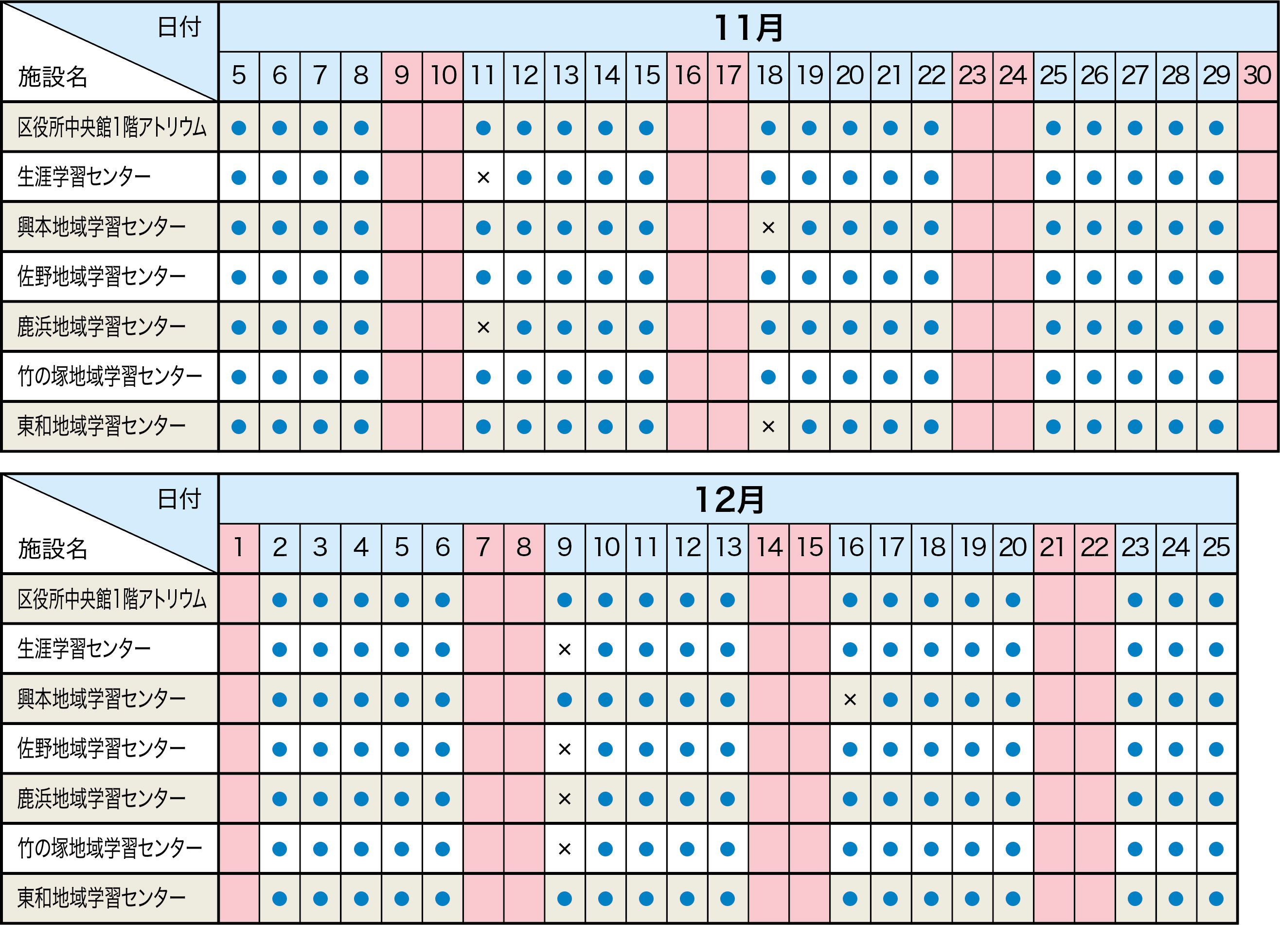 常設サポート窓口